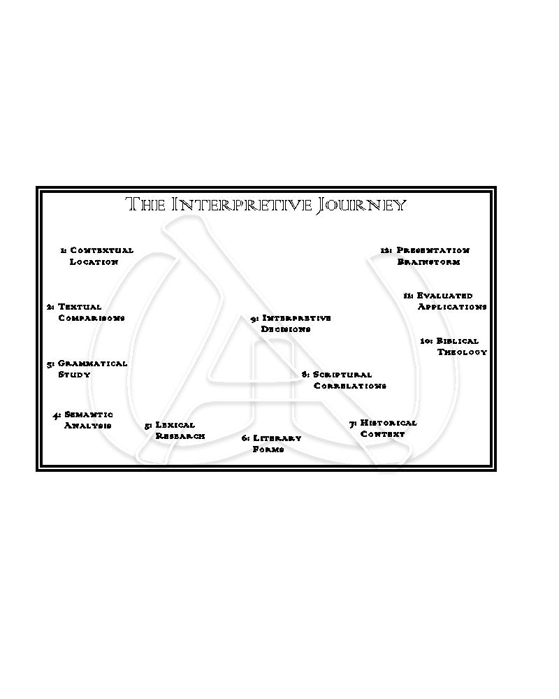 Greek Exegesis—New Testament Interpretation